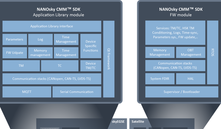 NANOsky CMM™ SDK image